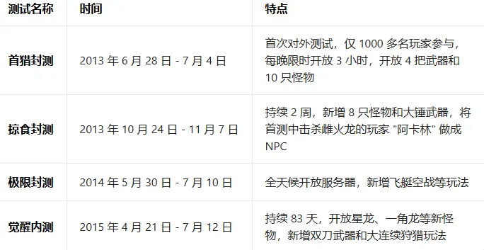 全运会乒乓,球体测第一,项顺利结束,UED,UED体育,ued,UED体育官网
