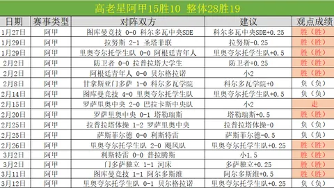 妖狐对决NBA！快船携九战连胜锐气，能否再掀奇才狂澜？