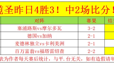 东契奇全面爆发，砍下32分10板7助，詹姆斯高效贡献25分9板5助，胜利曙光乍现